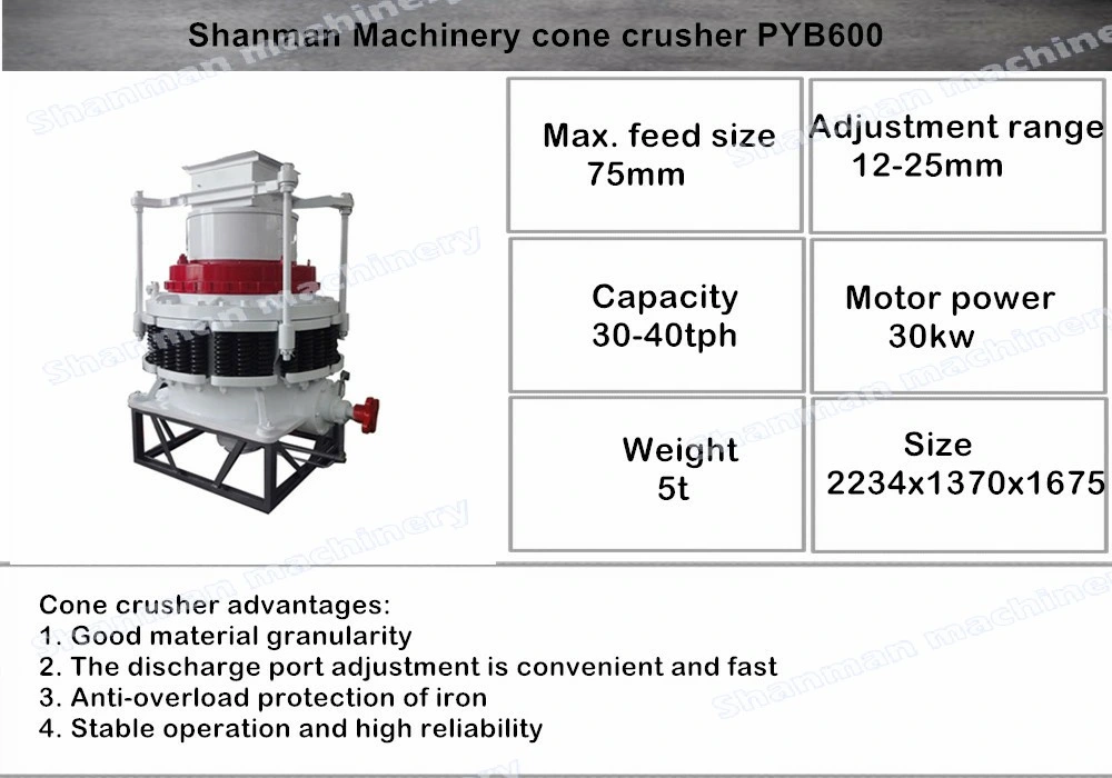 Nigeria Aggregate Crusher of Spring Cone Crushing Machine