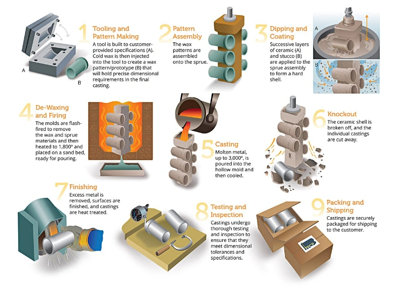 OEM Customized Investment Casting/Lost Wax Casting Stainless Steel Hardware Pipe Fittings